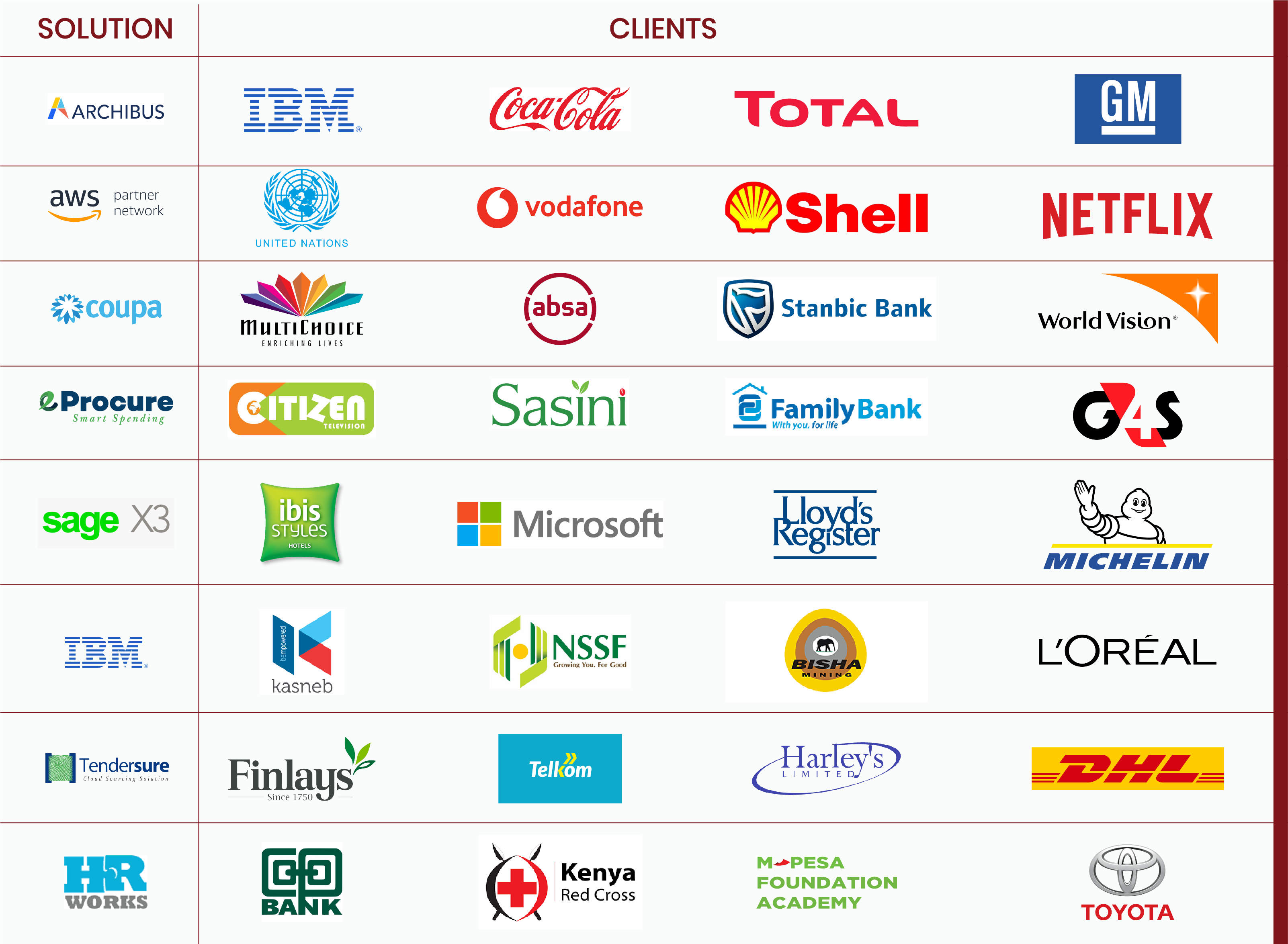 Clients